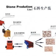 鄭州振平鑫龍機械制造銷售部_全國選礦廠、食品廠、化工廠_中國易發網
