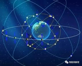 5G商用驅(qū)動物聯(lián)網(wǎng)產(chǎn)業(yè)騰飛 技術(shù)研發(fā)與萬億規(guī)模前景