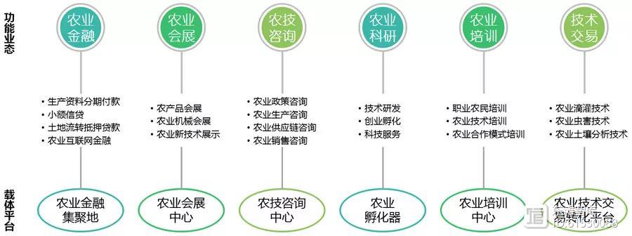 信息技術(shù)咨詢(xún)服務(wù) 驅(qū)動(dòng)農(nóng)業(yè)產(chǎn)業(yè)升級(jí)，賦能鄉(xiāng)村振興新引擎