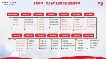5000+行業(yè)應(yīng)急預(yù)案庫，用友BIP安環(huán)管理以教育培訓(xùn)為安全生產(chǎn)深度賦能
